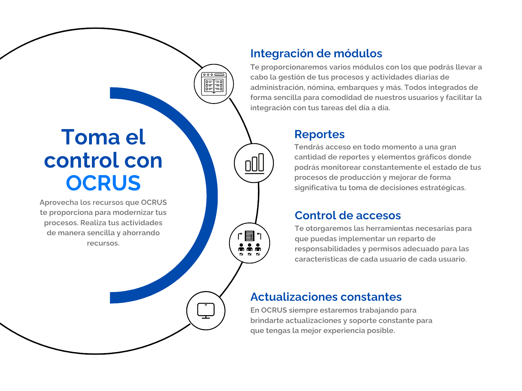 Integra tus procesos con OCRUS